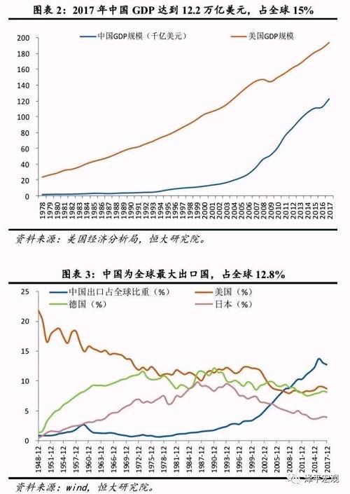 大国兴衰的世纪性规律与中国崛起面临的挑战及未来 ——中美贸易