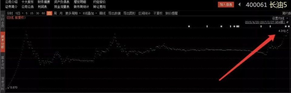 董明珠“坑”了老王5个亿，牢中的徐翔却狂赚8000万!一脸懵逼中迎