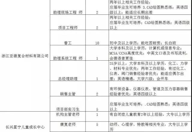 300家用人单位，15000个岗位等着你！