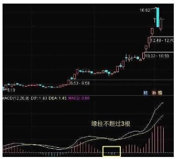 神奇的MACD底背离战法，一买就涨，看懂你离高手就不远了！