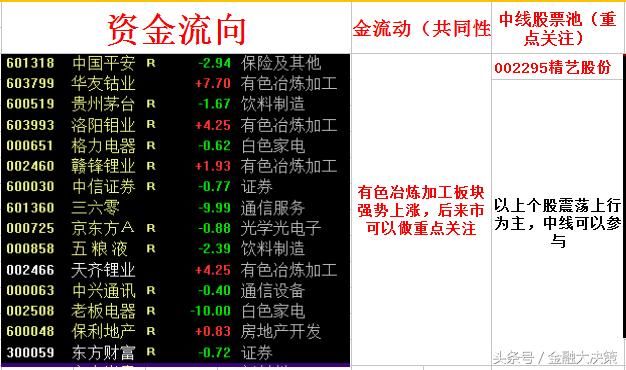 操盘手复盘日记：炒股，如何真正做到保住本金