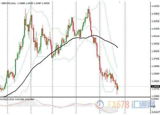 交易解析:FED纪要后美元回落，金价升势启动