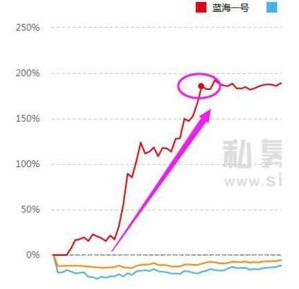 老板换了好几波，银行账户被冻结，股价大跌40%，8000股民被埋!