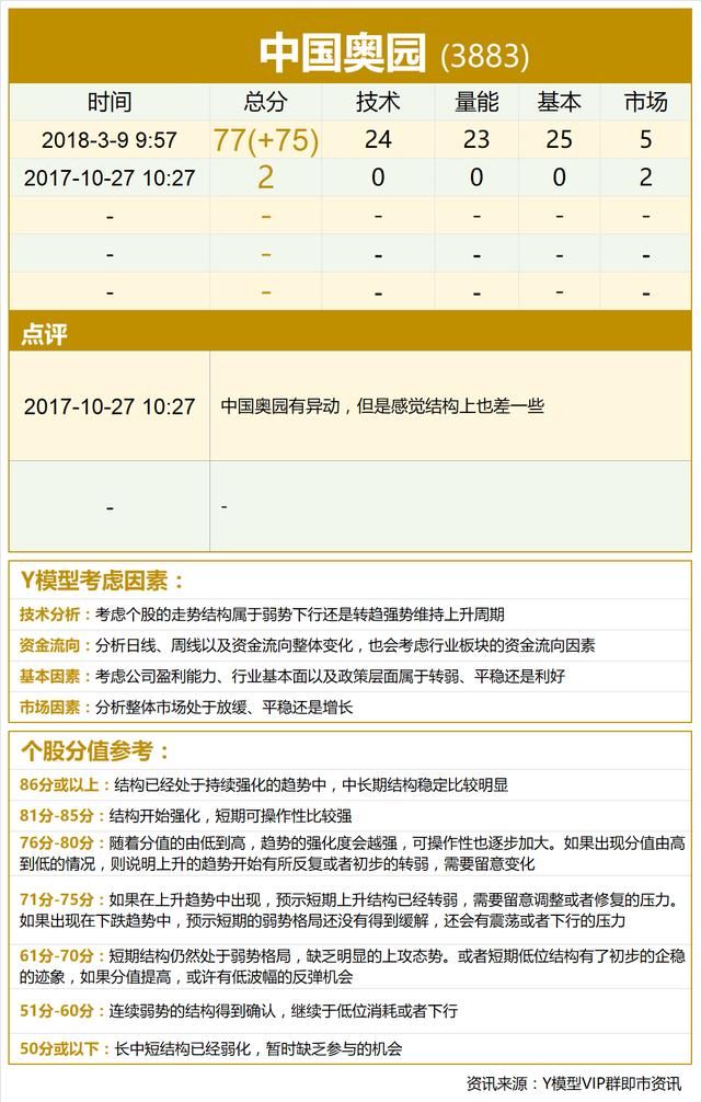 大行如何分析即将派发成绩表的内房股？