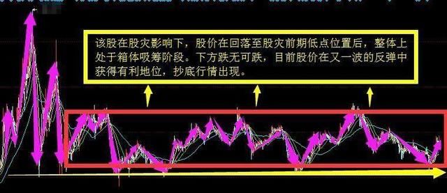 学会这一分析法股市就是摇钱树，散户千万不容错过！