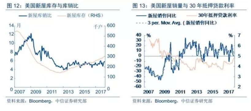 QE向下 通胀向上--全球流动性拐点正在逼近