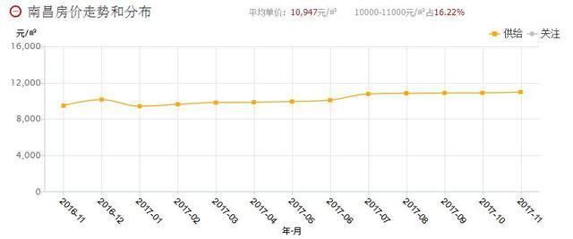 2017年二线省会城市房价排名大盘点