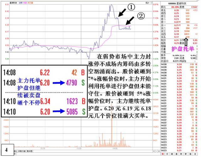 中国股市的“慢牛”被证实是谎言,A股暴跌打醒了股市股民！