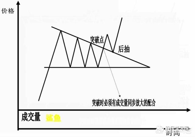 史上最全K线形态图