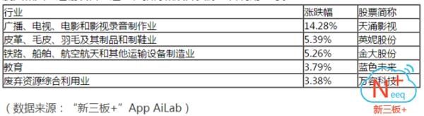 做市指数早间拉红收878.55点 创业板指跌逾1%