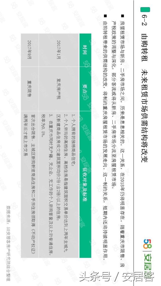 你能接受的月房租是多少?最新调查出来了!这个数你能接受吗