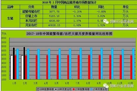 3月生猪过剩 ，后期生猪市场概况预测