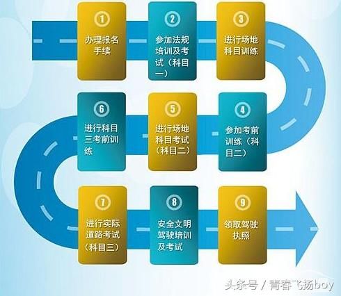 2018年深圳学车考驾照最新流程指南,还没考驾