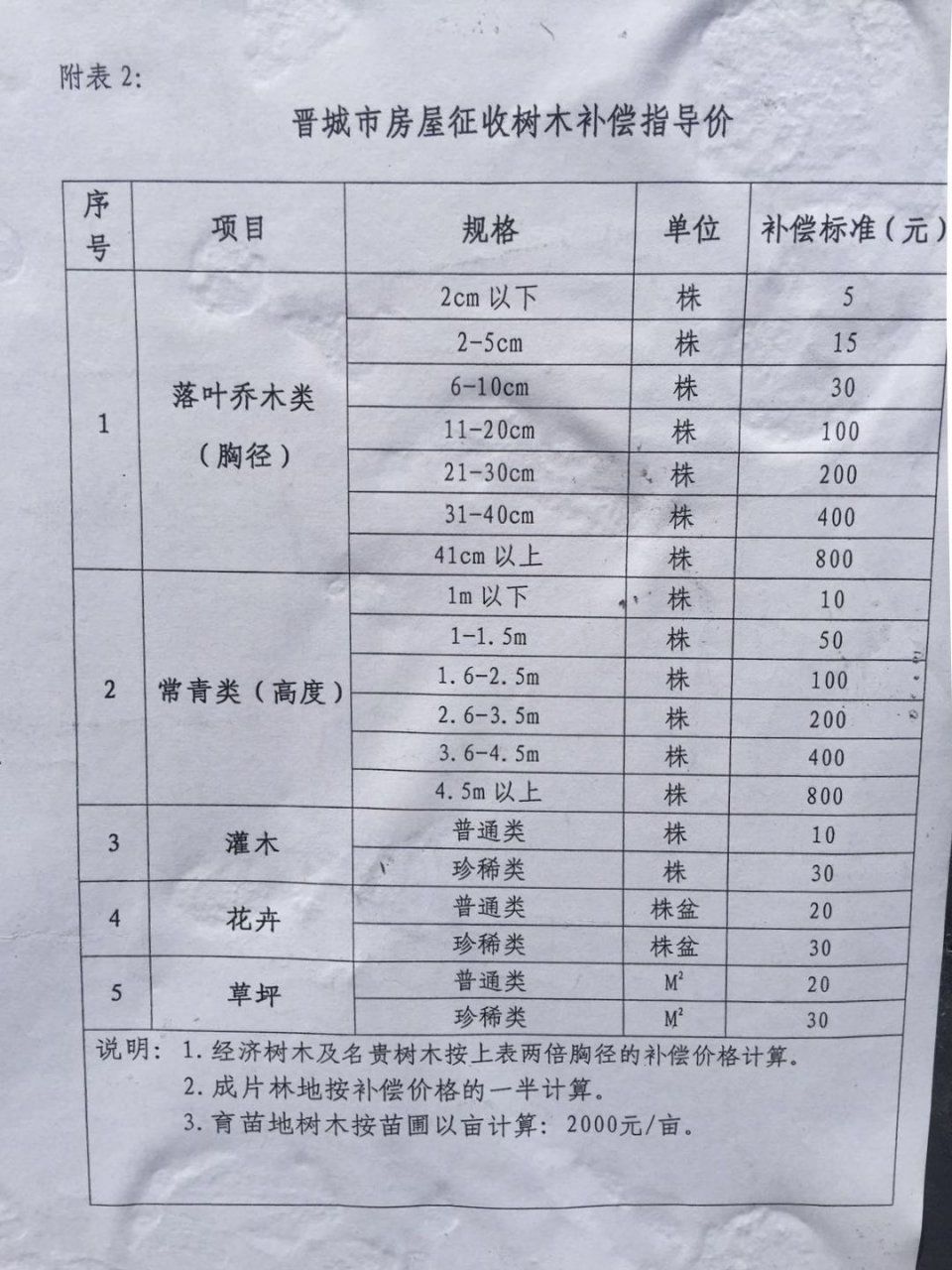 拆!!晋城这些人要暴富!老城改造房屋征收补偿方案出炉了!