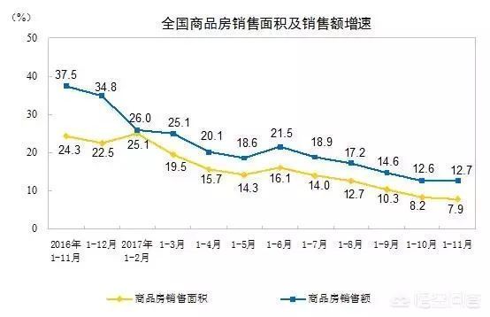 大家|从现在的楼市来看，多久能回到买方市场?