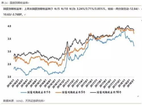 天风策略：顺势而为 布局高增长、低估值的成长股