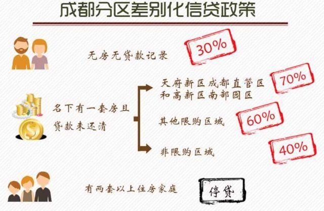 不管你是外地人还是本地人，你还有资格买房么？