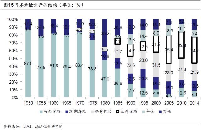 人身险需求究竟有多大? --保险行业深度剖析系列报告之二