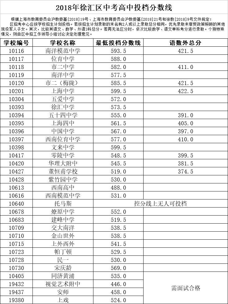 黄浦区高中排名_黄浦区地图(2)