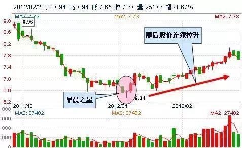 中国股市最大的“股灾”终于落下帷幕，机构从此将处在放大镜之下