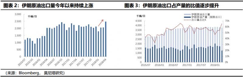 大宗商品周报:制裁伊朗对油市影响几何?