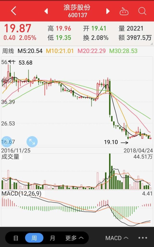 “铁公鸡”之最,这家公司19年来首次分红,股民:这钱我不要