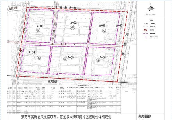 莱芜高新区凤凰工业园周边大变样，将新建中小学校与住宅