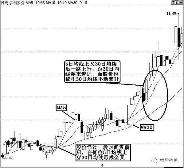 一位资深老股民赠言：如何根据成交量的变化辨识庄家吸筹