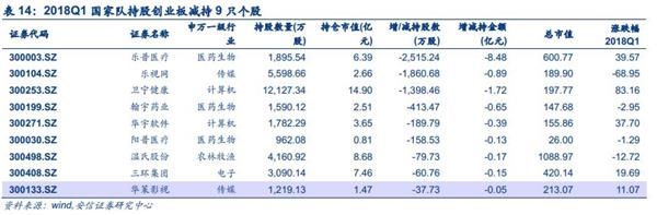 安信策略陈果:四大角度盘点创业板投资者行为