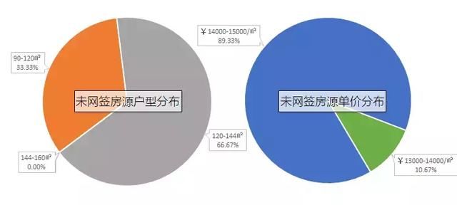 金碧外滩湾75套住宅预售备案价13842-14912元\/平
