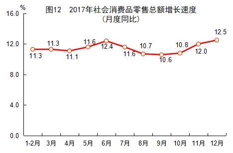 2017年福建省统计公报：GDP总量值32298亿 常住人口3911万