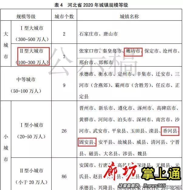 河北2018城乡规划来了!廊坊未来10年，你需要重新认知……