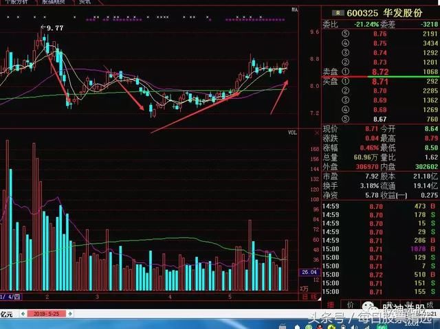 指数三连阴,下跌空间还有多少?大盘走势已经很