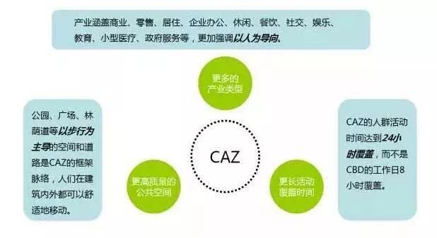 建设中国城市化新模式样板 钱江世纪城将从CBD升级CAZ