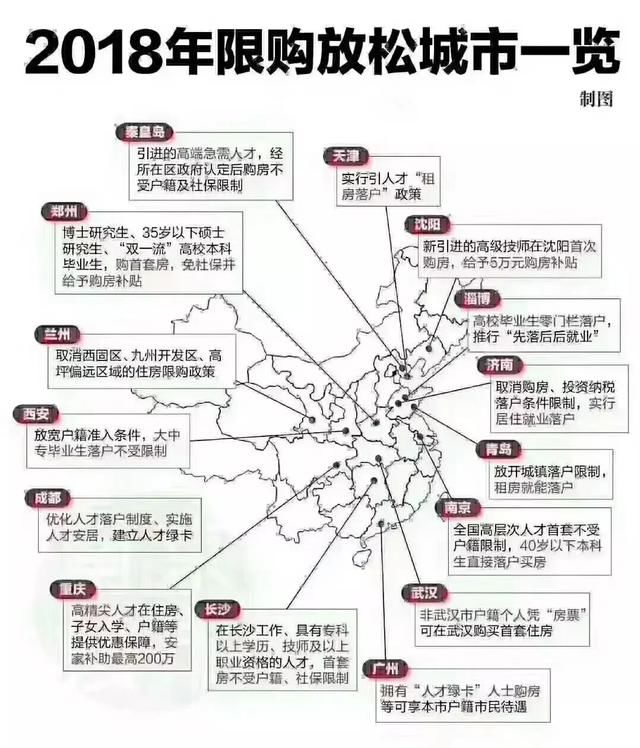 年薪1500万的经济学家暗示你2018年房价依然会上涨？