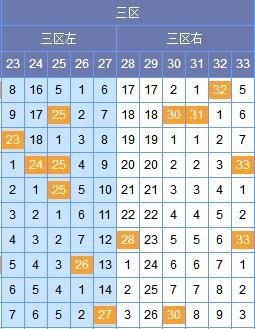 双色球18069期区间分析(附送实战单挑一注,仅
