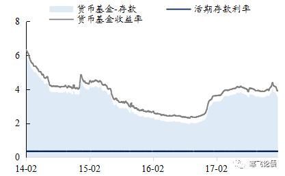 2018年最大的黑天鹅是重现债券牛市