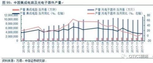 中信策略:油气龙头可作为较优选择 另可配置银行等