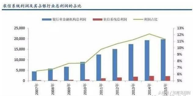 农村信用社和农业银行有什么关系?来了解一下