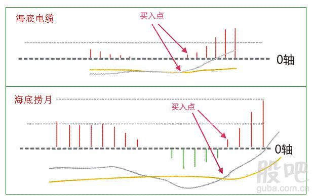 上当了！中国股市故技重施“输个叮当响”，A股无奈再跌500点！