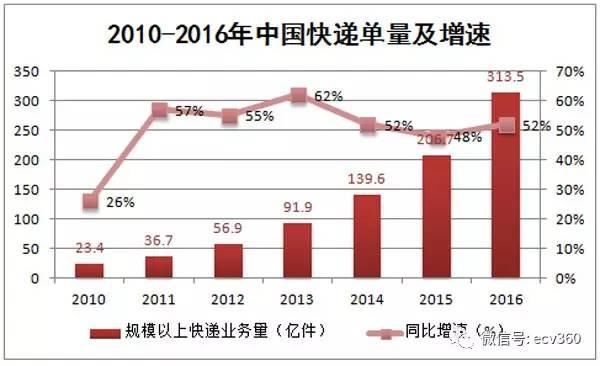 京东GDP_1大波卡奴来袭 京东推白条消费荷包不保(2)