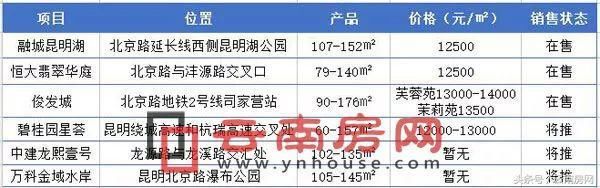 北部山水新城再添新项目 今年将有不少新房入市