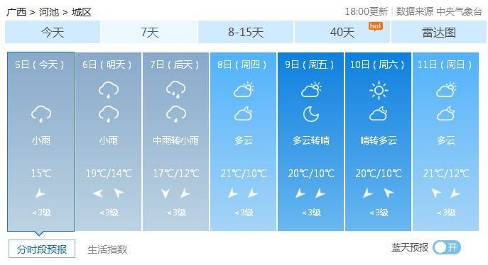 南宁短袖贺州冰雹?未来几天广西又是冰火两重天!