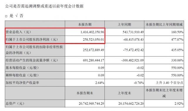 华谊兄弟王中磊:观众真心认可的电影才值得高