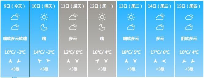 3天后，数九结束!“春捂”秘诀了解一下，现在知道这些还不晚!