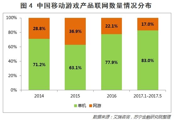 深度:26张图说透中国移动手游的玩家、趋势和价值投资