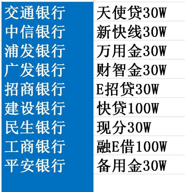 那些隐藏在信用卡背后的贷款附详细教程