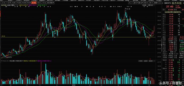 捷捷微电:次新+填权+国产芯片 一大利好叠加催