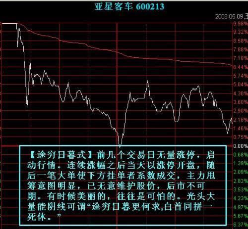 中国股市彻底失控,亿万散户心如死灰,这种日子还要持续多久?