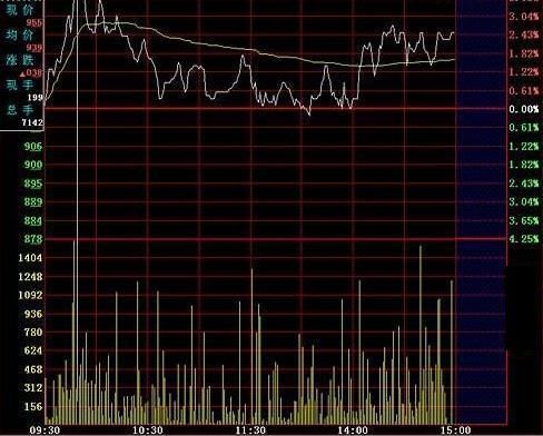 中国股市最大的股灾终于降临，主力机构全部撤场，独留散户接盘！